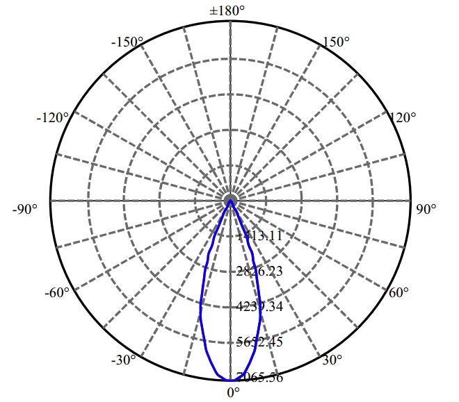 Nata Lighting Company Limited - Evenly Light Shape